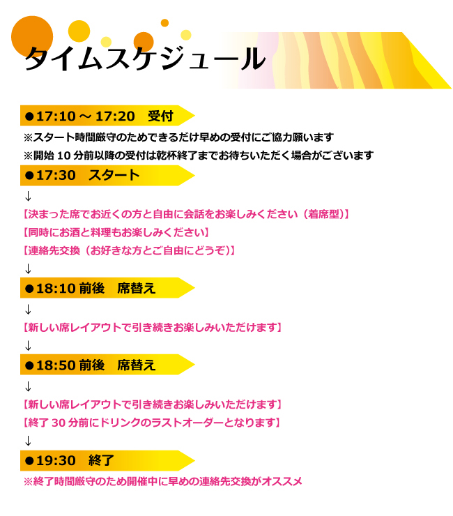 恋活居酒屋コン17時30分開始タイムスケジュール